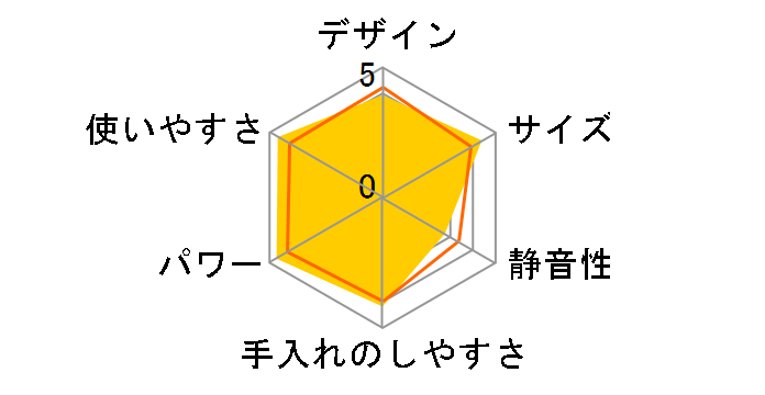 �~�b�N�X&�h�����N �l�I BL1605JP [���r�[���b�h]�̃��[�U�[���r���[