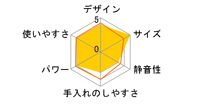 �~�b�N�X�A���h���[�u BL150DJP�̃��[�U�[���r���[