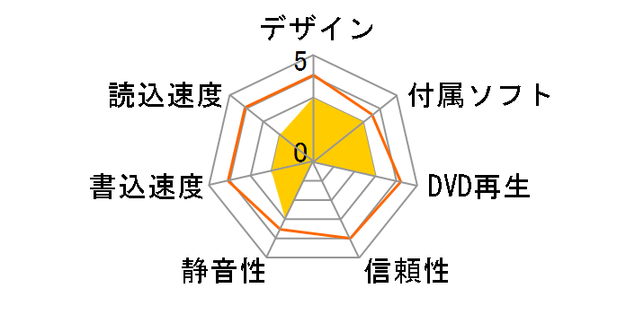 LDR-PWB8U2SBK/E [�u���b�N]�̃��[�U�[���r���[