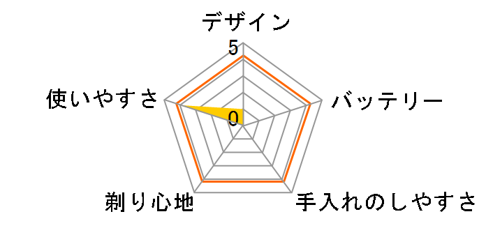 Allans MEBM-79�̃��[�U�[���r���[