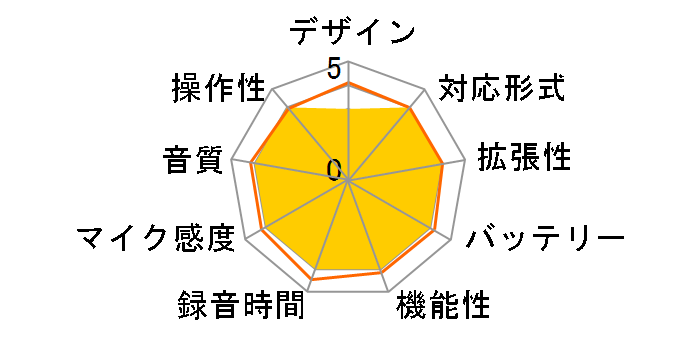 H4essential Handy Recorder�̃��[�U�[���r���[