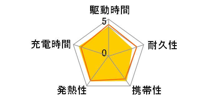 Nano Power Bank (30W Built-In USB-C Cable) A1259N11 [�u���b�N]�̃��[�U�[���r���[