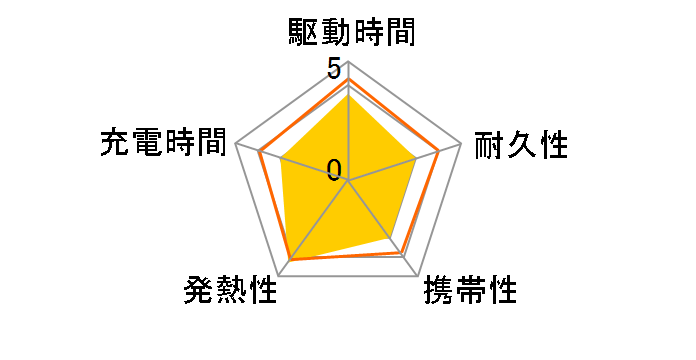 Power Bank (10000mAh 25W 3 Port) A1249021 [�z���C�g]�̃��[�U�[���r���[