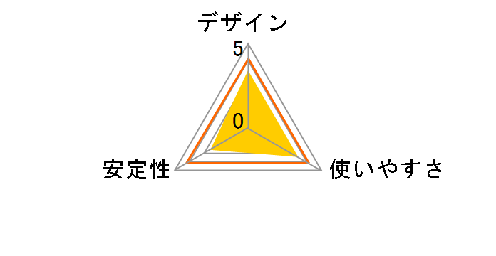 Revodok Pro 7-in-1 USB-C�n�u 15531 [�O���[]�̃��[�U�[���r���[