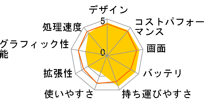 ThinkBook 13x Gen 4 Core Ultra 5 125H�E16GB�������[�E512GB SSD�E13.5�^2.8K�t������ 21KR0009JP [���i�O���[]�̃��[�U�[���r���[