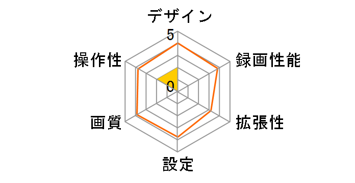 HDR701�̃��[�U�[���r���[