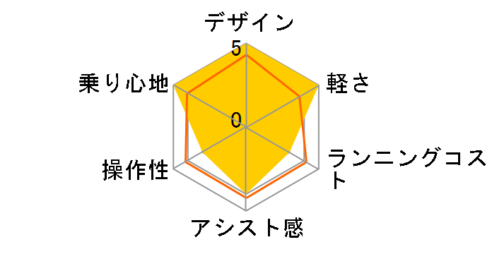 LIVERPOOL 163E [Silver]�̃��[�U�[���r���[