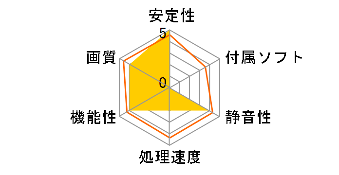 GV-N3050OC-6GL [PCIExp 6GB]�̃��[�U�[���r���[