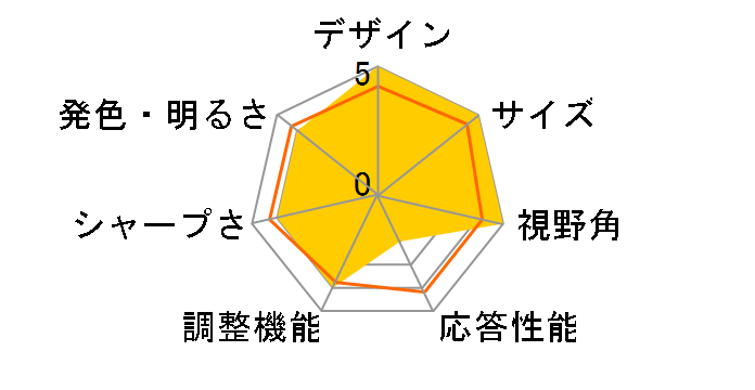 JN-IPS27UHDR-C65W-HSP-W [27�C���` �z���C�g]�̃��[�U�[���r���[