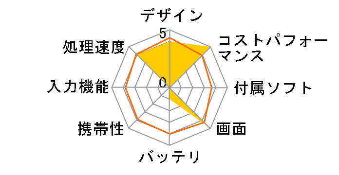 aiwa tab AS10-2(6) JA3-TBA1006-6 [�u���b�N]�̃��[�U�[���r���[