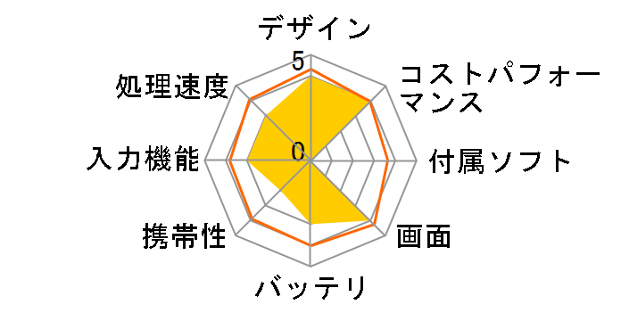 aiwa tab AB10L-2 JA3-TBA1007 SIM�t���[ [�u���b�N]�̃��[�U�[���r���[