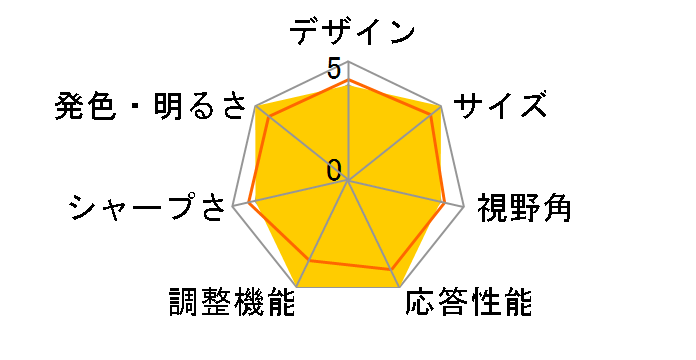 BRAVIA FW-50EZ20L [50�C���`]�̃��[�U�[���r���[