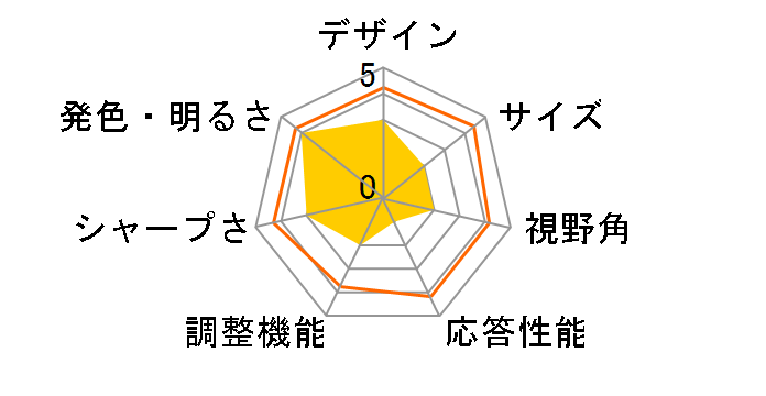 BRAVIA FW-43EZ20L [43�C���`]�̃��[�U�[���r���[