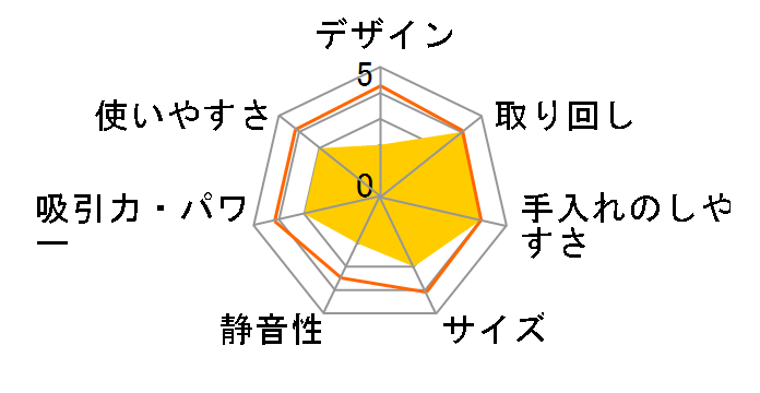 �炭��N���[�i�[ SV-SK151 [�z���C�g]�̃��[�U�[���r���[