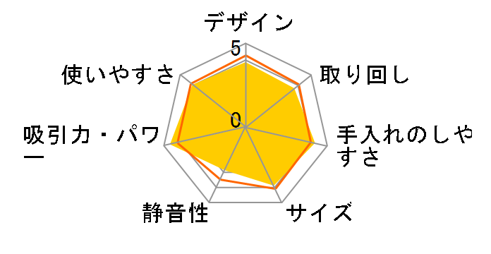 ����p�b�N CV-KV70L(W) [�z���C�g]�̃��[�U�[���r���[