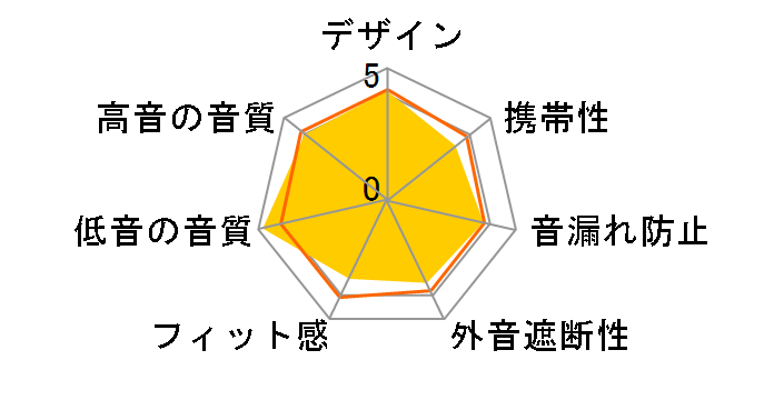 3T-154 SV [�V���o�[]�̃��[�U�[���r���[