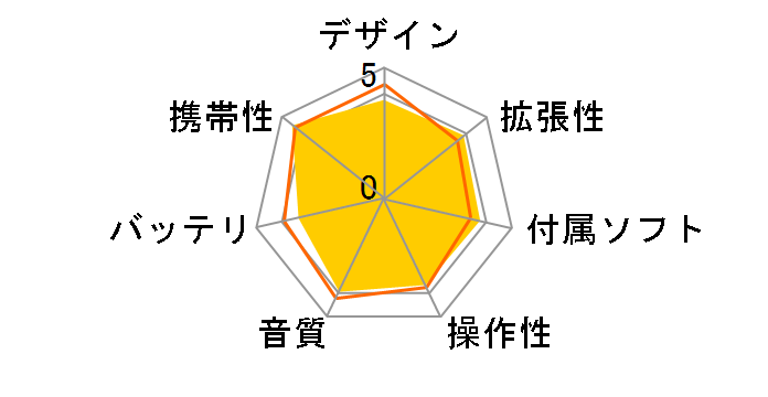 HiBy Digital M300 [32GB Black]�̃��[�U�[���r���[