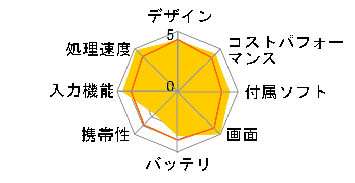 LAVIE Tab T14 T1495/HAS PC-T1495HAS [�X�g�[���O���[]�̃��[�U�[���r���[