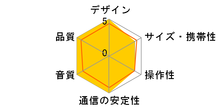 L42ms [Natural Walnut]�̃��[�U�[���r���[