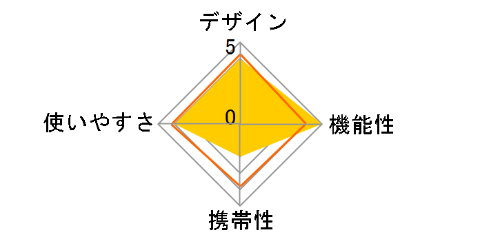 ICEBOX PRO 30L NX-030V [���J]�̃��[�U�[���r���[