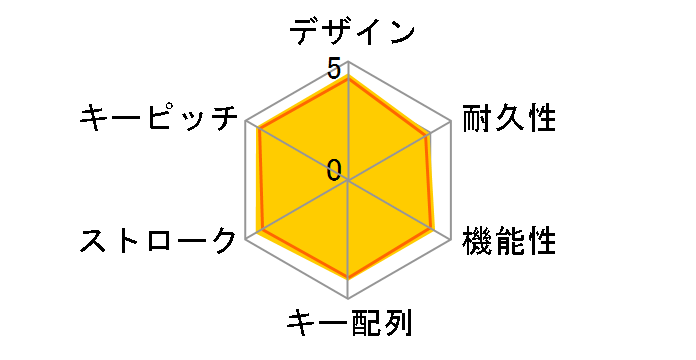 Slint TK-TM10BPBU [�u���[]�̃��[�U�[���r���[