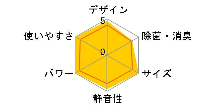 �G�I���A CS-254DEX-W [�N���X�^���z���C�g]�̃��[�U�[���r���[