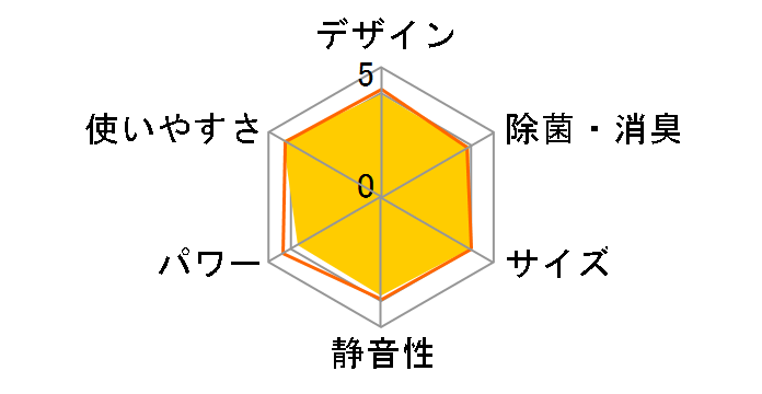 �G�I���A CS-284DEX-W [�N���X�^���z���C�g]�̃��[�U�[���r���[