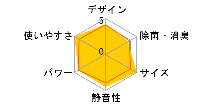 �G�I���A CS-364DEX-W [�N���X�^���z���C�g]�̃��[�U�[���r���[