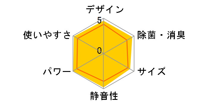 �G�I���A CS-564DEX2-W [�N���X�^���z���C�g]�̃��[�U�[���r���[