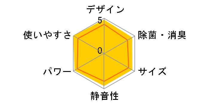 �G�I���A CS-634DEX2-W [�N���X�^���z���C�g]�̃��[�U�[���r���[