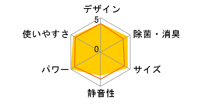 �G�I���A CS-224DGX-W [�N���X�^���z���C�g]�̃��[�U�[���r���[