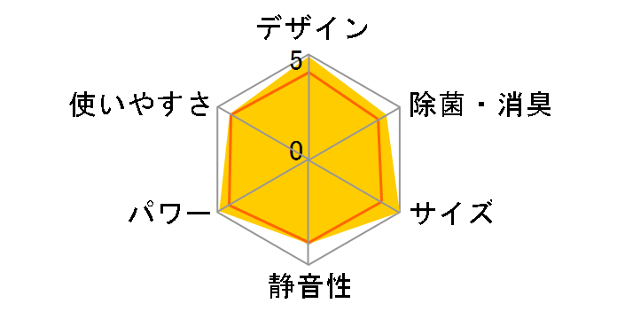 �G�I���A CS-404DGX2-W [�N���X�^���z���C�g]�̃��[�U�[���r���[