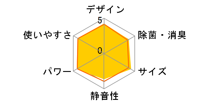 �G�I���A CS-224DJ-W [�N���X�^���z���C�g]�̃��[�U�[���r���[