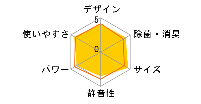 �G�I���A CS-254DJ-W [�N���X�^���z���C�g]�̃��[�U�[���r���[