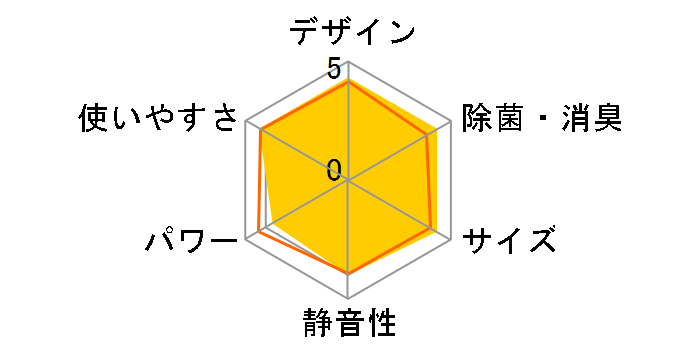 �G�I���A CS-364DJ-W [�N���X�^���z���C�g]�̃��[�U�[���r���[