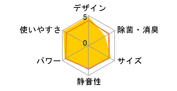 GIA CS-564DJ2-W [NX^zCg]̃[U[r[