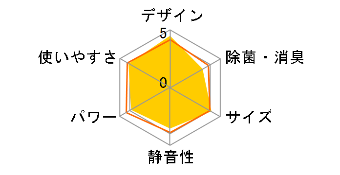 GIA CS-224DFL-W [NX^zCg]̃[U[r[