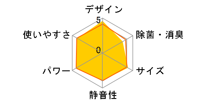 �G�I���A CS-254DFL-W [�N���X�^���z���C�g]�̃��[�U�[���r���[