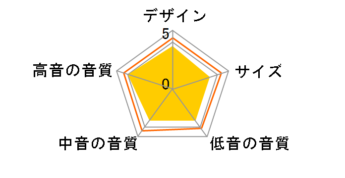 Theva N�K1 LO [���C�g�I�[�N �y�A]�̃��[�U�[���r���[