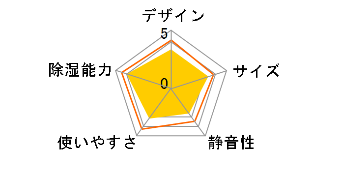 CD-WH1824(W) [�N���X�^���z���C�g]�̃��[�U�[���r���[