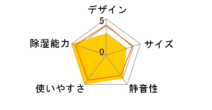 CD-WH1224(W) [�N���X�^���z���C�g]�̃��[�U�[���r���[