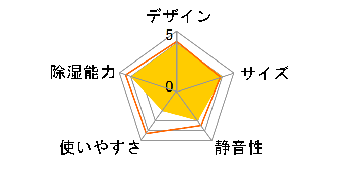 CDSC-H8024X(W) [�z���C�g]�̃��[�U�[���r���[