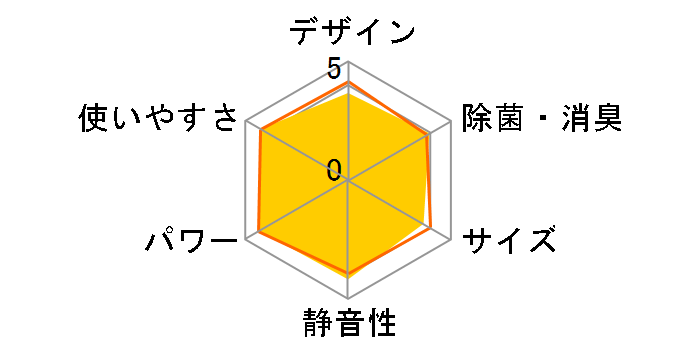 �G�I���A CS-364DFL-W [�N���X�^���z���C�g]�̃��[�U�[���r���[