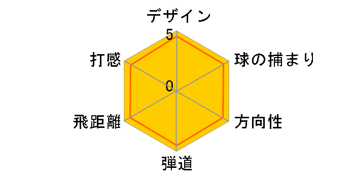 �I�m�t �A�C�A�� AKA 2024�N���f�� SW [NS PRO 950GH neo �t���b�N�X�FS]�̃��[�U�[���r���[