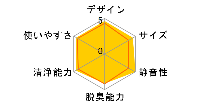 Blue Max 3450i 110159�̃��[�U�[���r���[