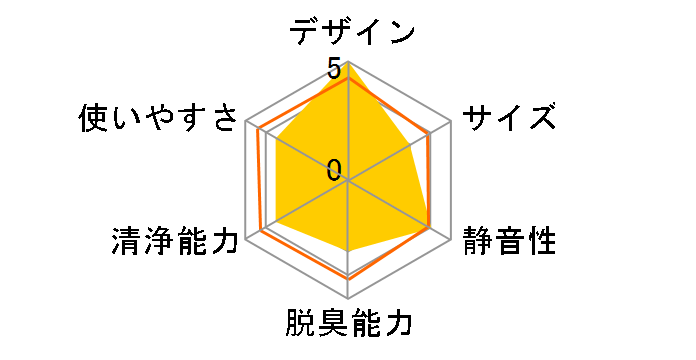 Blue Max 3350i 110158�̃��[�U�[���r���[