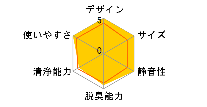 Blue Max 3250i 110157�̃��[�U�[���r���[