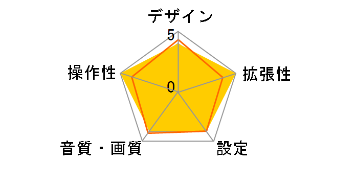 AN-M010�̃��[�U�[���r���[