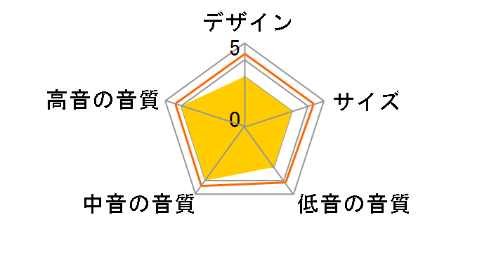 NS-800A(BP) [�s�A�m�u���b�N �P�i]�̃��[�U�[���r���[