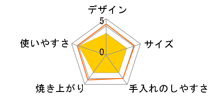 ROT-2(W) [�N���[���z���C�g]�̃��[�U�[���r���[